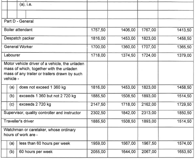 R6855 Part F Wage Sched Clothing xiii