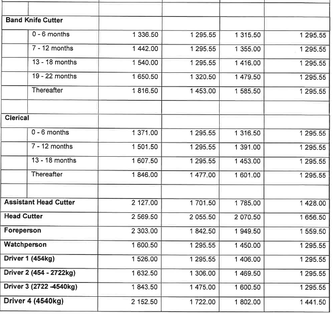 R6855 Part I Remuneration non-metro areas iii