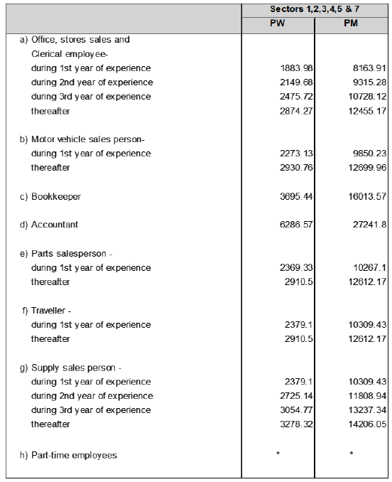 R6927 Wage sched iii