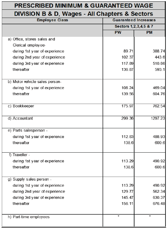 R6927 DD3 Wages iii