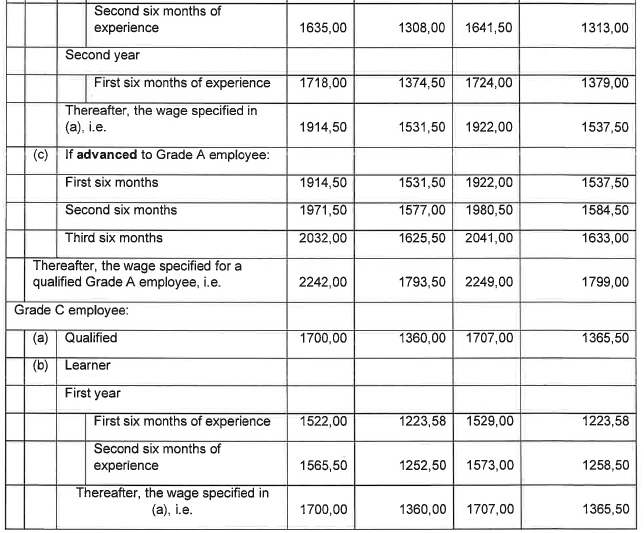 R6855 Part F Wage Sched Clothing x