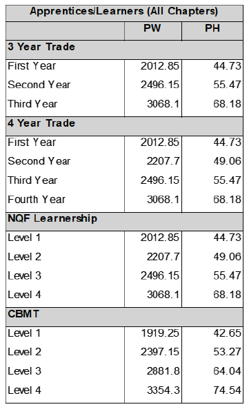 R6927 Wage sched xviii