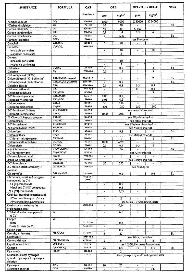 Table-airborne pollutants(3)