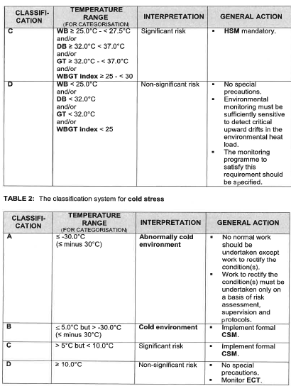 N1754 Part C 8.2 Figure 2(a)