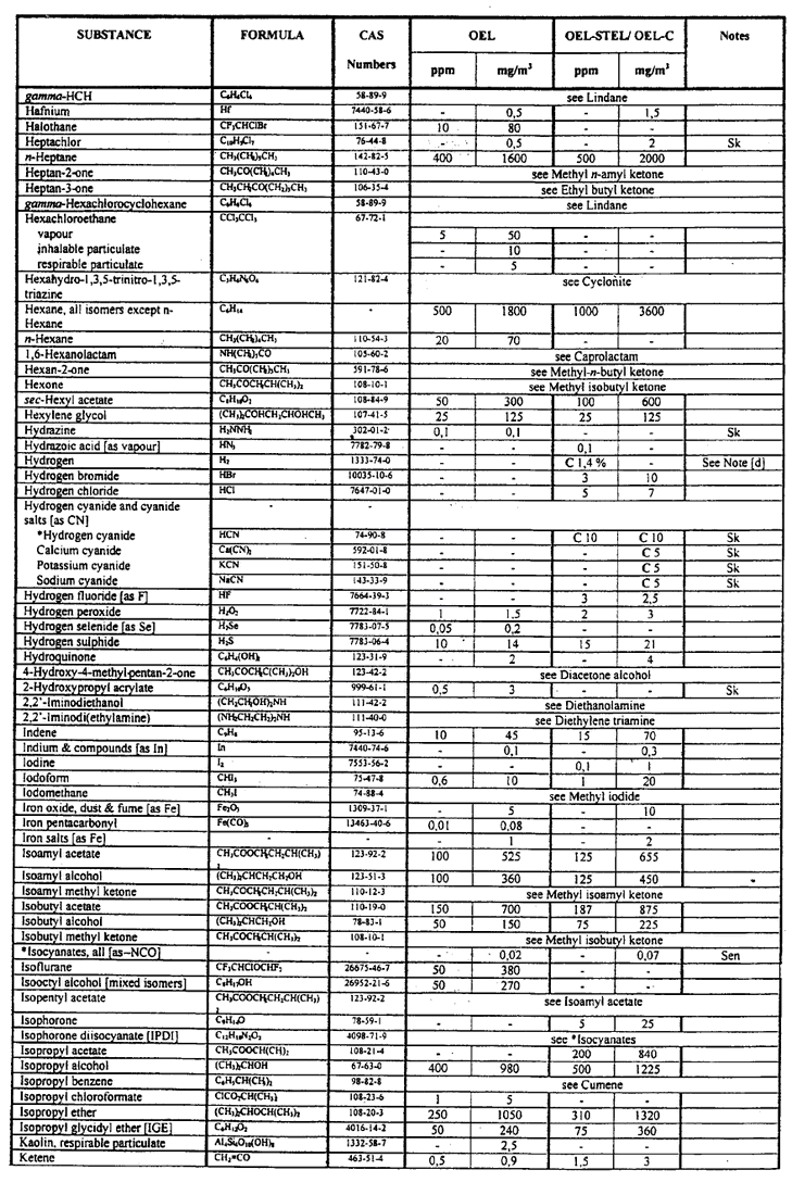 Table-airborne pollutants(7)