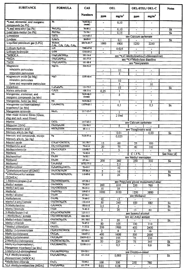 Table-airborne pollutants(8)