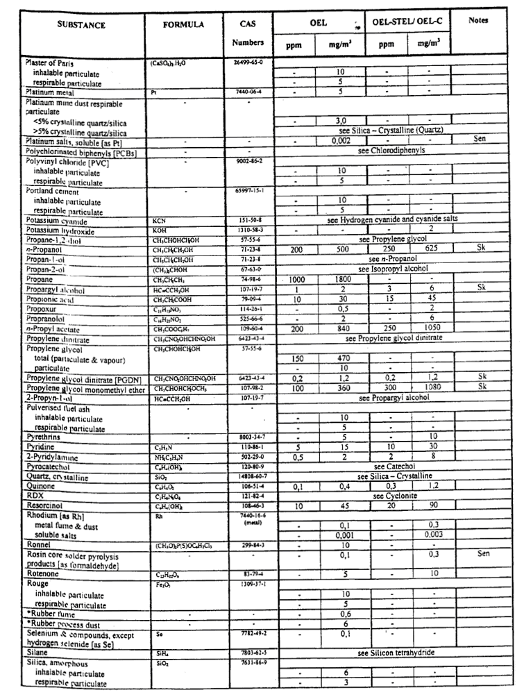 Table-airborne pollutants(11)