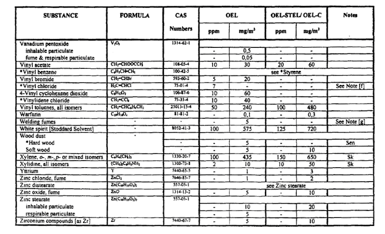 Table-airborne pollutants(14)