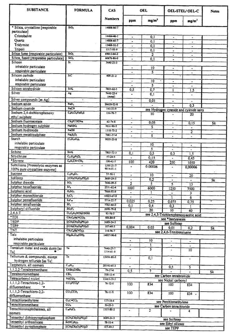 Table-airborne pollutants(12)