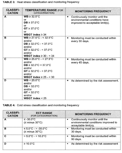 N1754 Part C 8.2 Figure 2(b)