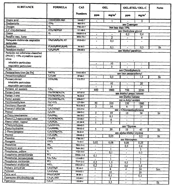 Table-airborne pollutants(10)