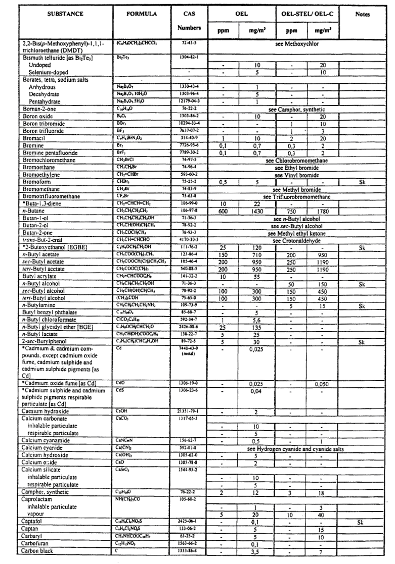 Table-airborne pollutants(2)