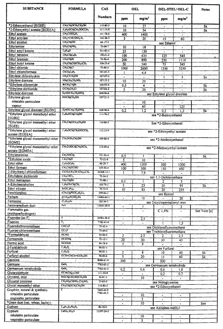 Table-airborne pollutants(6)