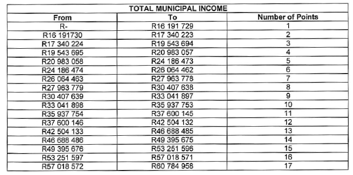 N6967 total muni income (1)