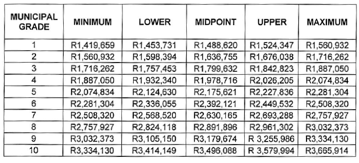 N6967 packages of muni managers