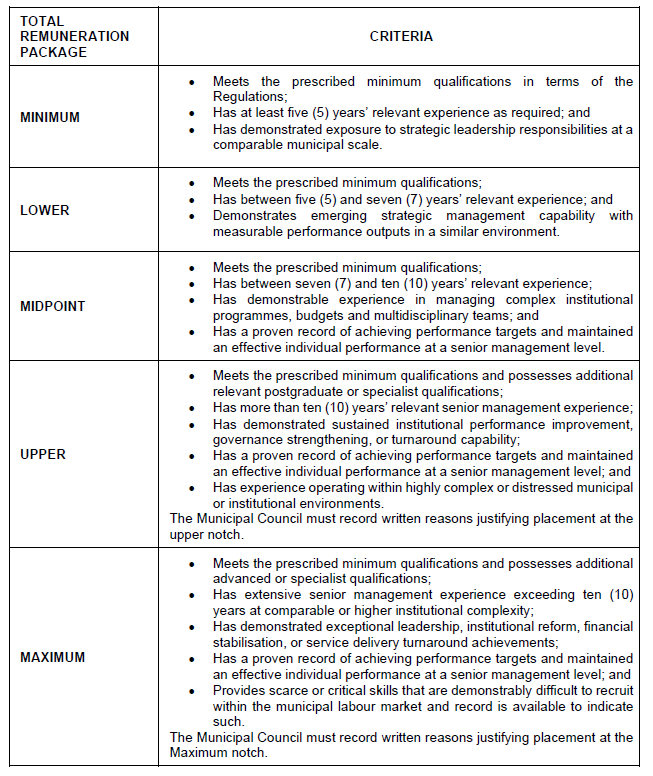 N7368 Offer Remuneration Criteria