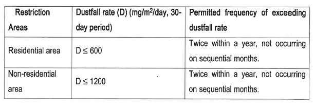 R7335 Exceedances Table