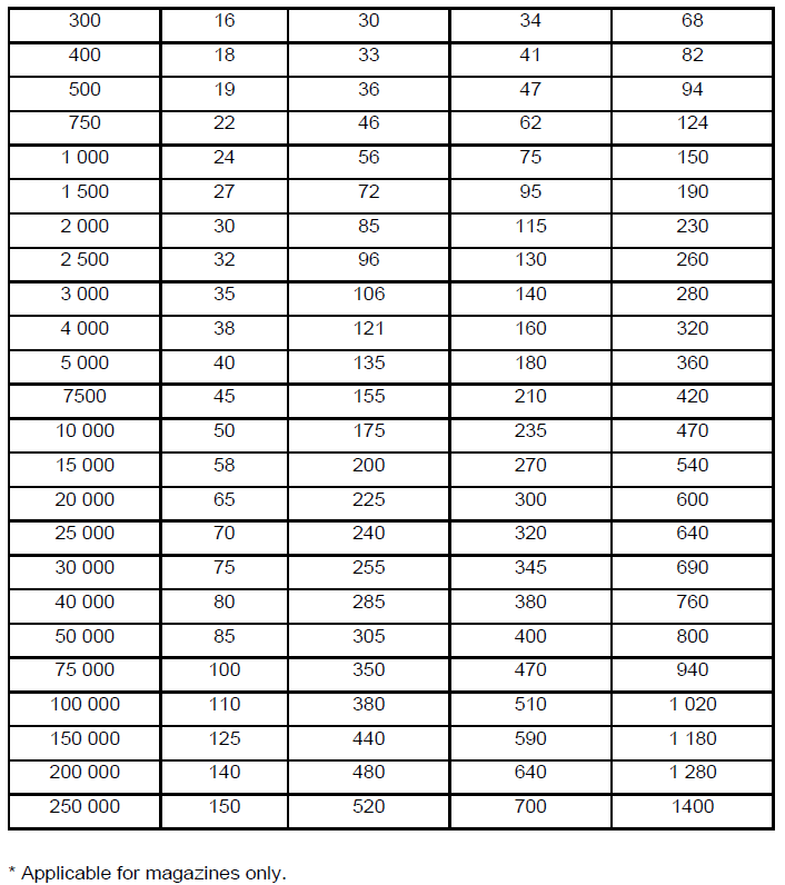 R5048 Table a ii