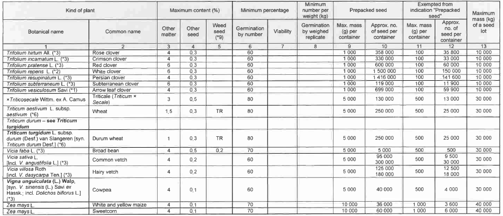 R6852 Table 4 vi