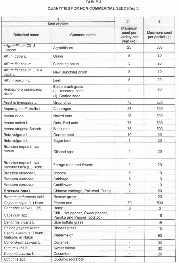 R6852 Table 3 i