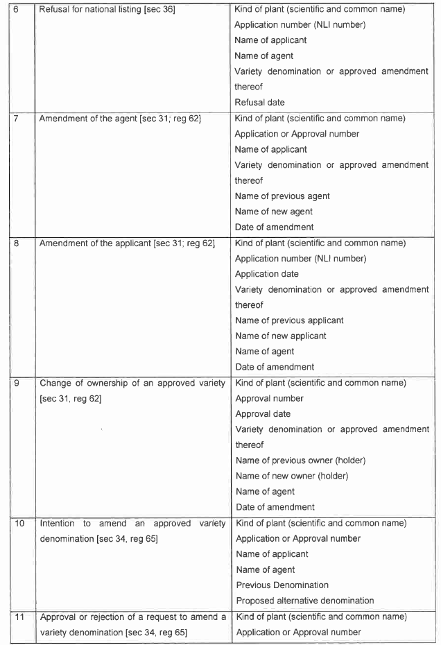 R6852 Table 6 iii