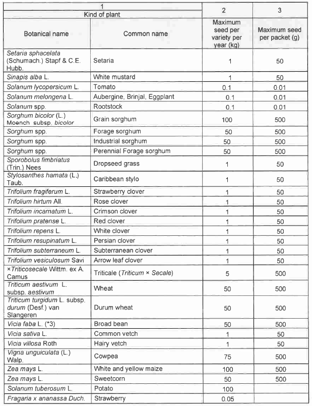 R6852 Table 3 iv