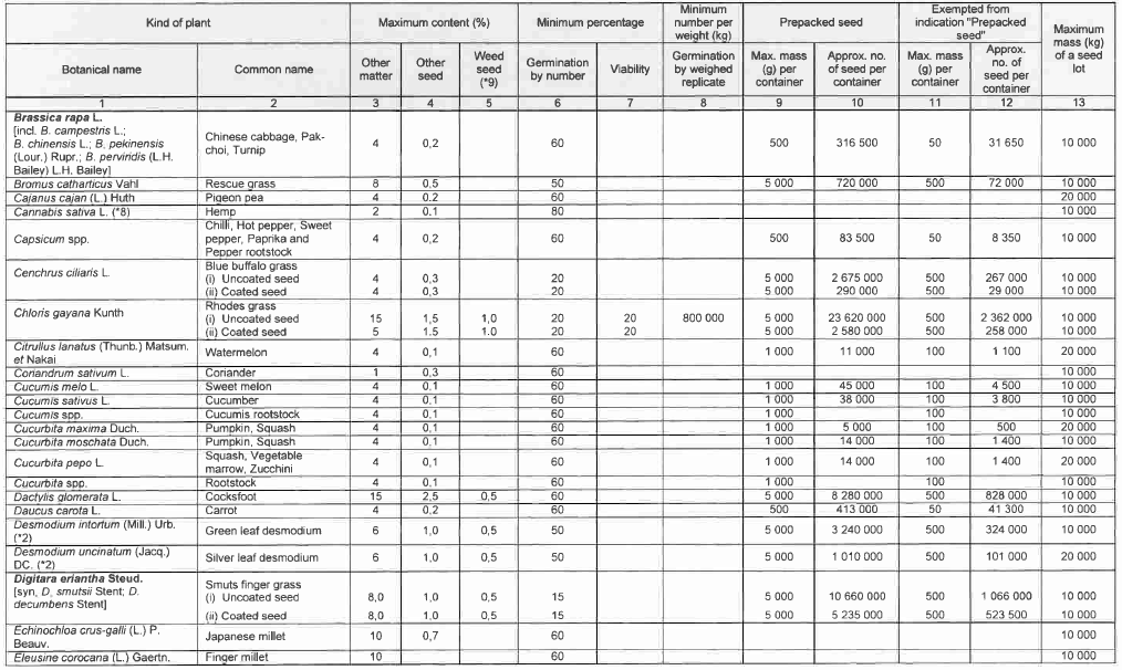 R6852 Table 4 ii