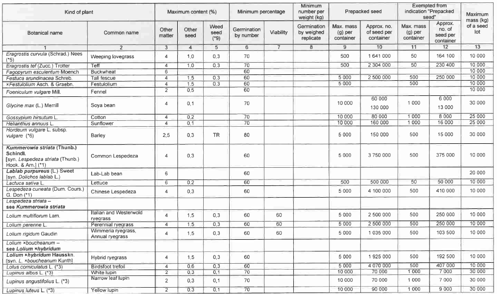 R6852 Table 4 iii