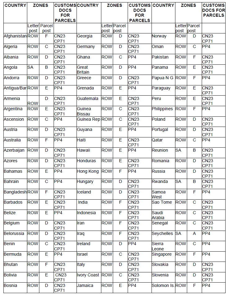 N7161 Table (1)