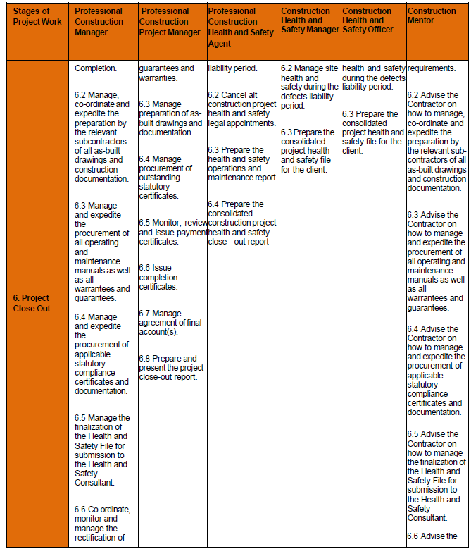 Rules for Reg Annex H xiv