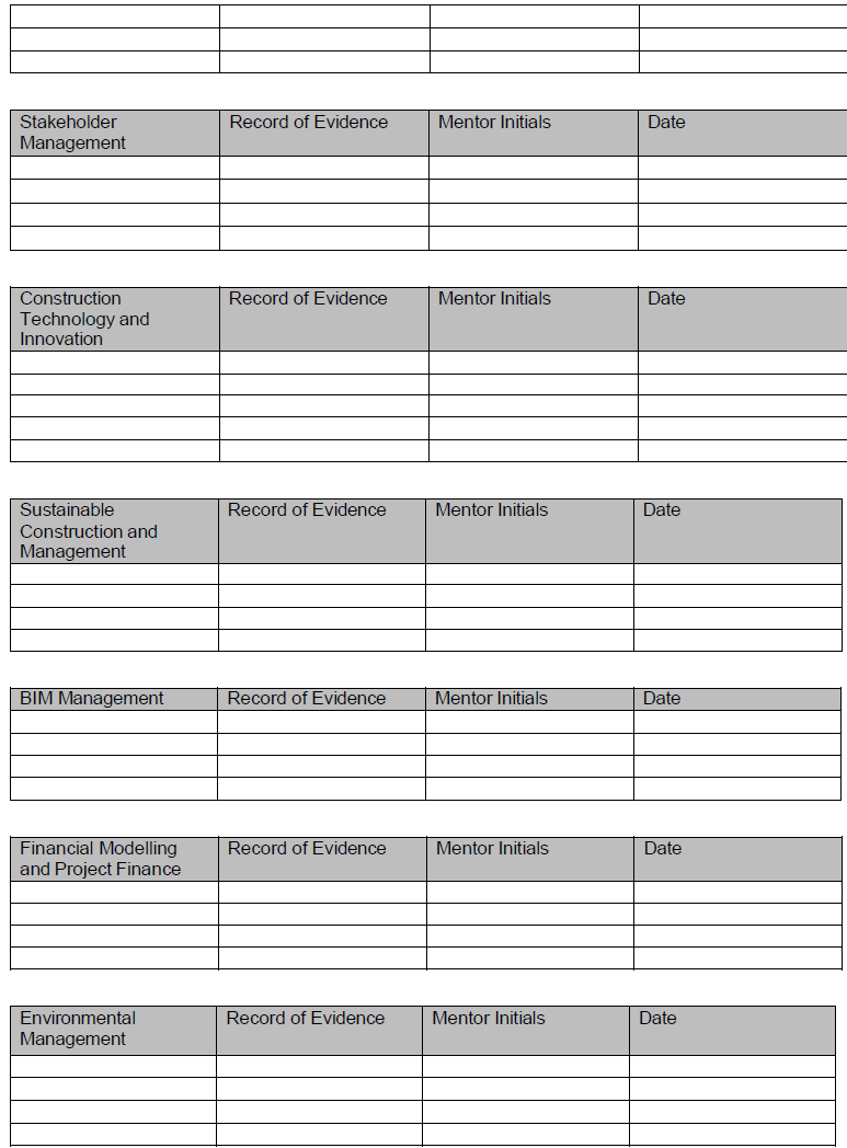 Rules for Reg Annex F iv