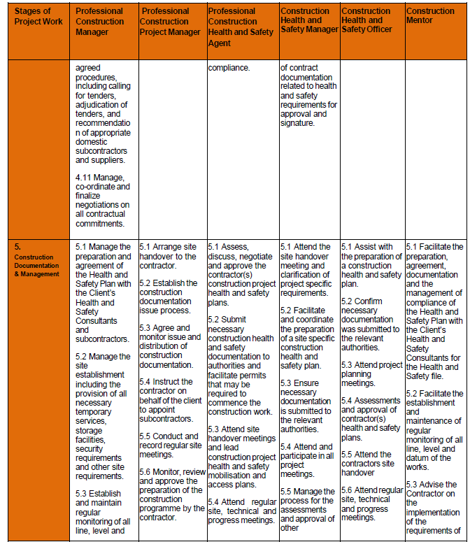 Rules for Reg Annex H viii