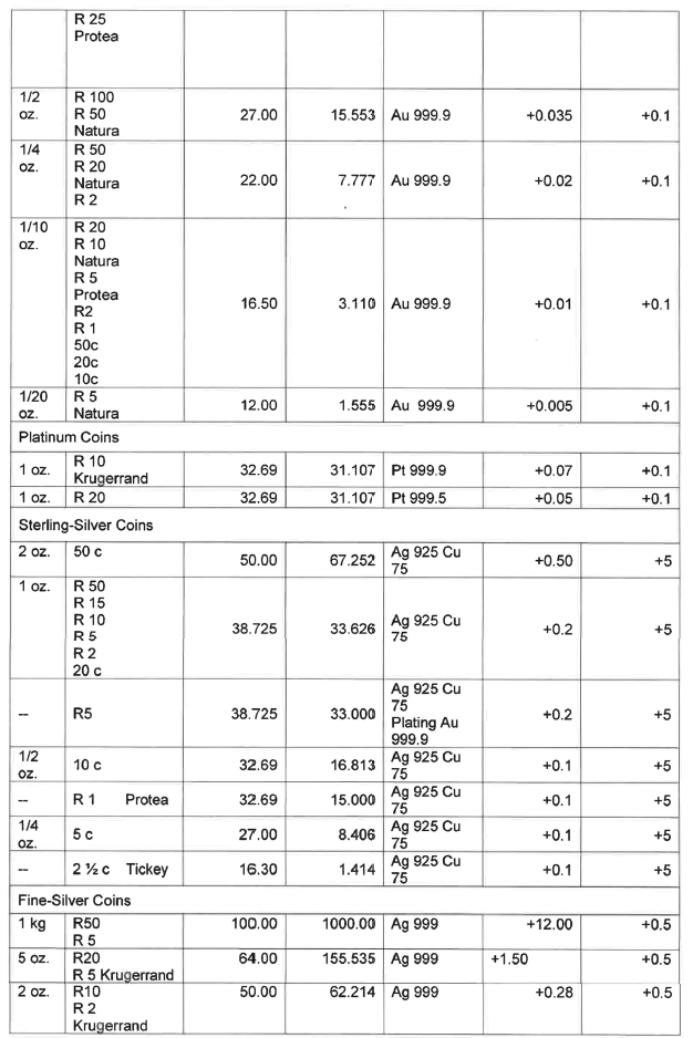 N3676 Schedule 2 ii